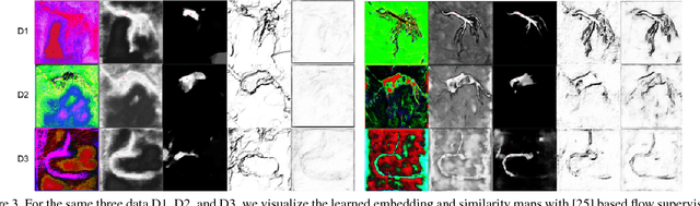 Figure 3 for Flow Based Self-supervised Pixel Embedding for Image Segmentation