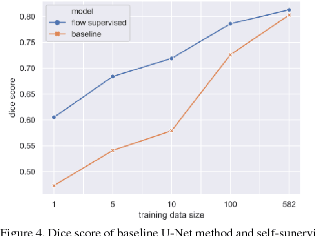 Figure 4 for Flow Based Self-supervised Pixel Embedding for Image Segmentation