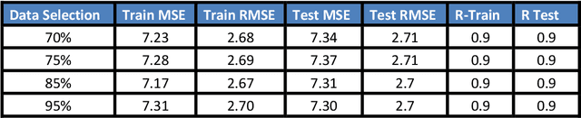 Figure 1 for Integration of neural network and fuzzy logic decision making compared with bilayered neural network in the simulation of daily dew point temperature