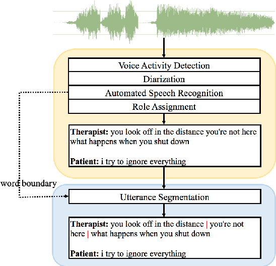 Figure 2 for Feature Fusion Strategies for End-to-End Evaluation of Cognitive Behavior Therapy Sessions