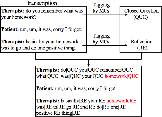 Figure 3 for Feature Fusion Strategies for End-to-End Evaluation of Cognitive Behavior Therapy Sessions