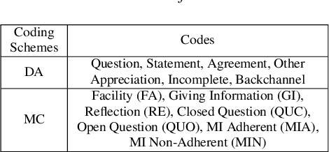 Figure 4 for Feature Fusion Strategies for End-to-End Evaluation of Cognitive Behavior Therapy Sessions