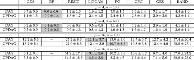 Figure 2 for Causal Discovery with Continuous Additive Noise Models