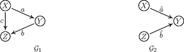 Figure 1 for Causal Discovery with Continuous Additive Noise Models