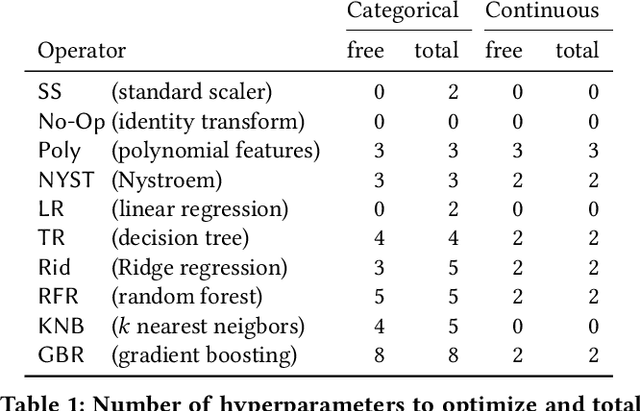Figure 2 for Learning GraphQL Query Costs (Extended Version)