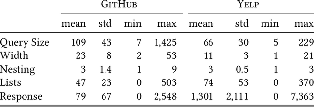 Figure 3 for Learning GraphQL Query Costs (Extended Version)