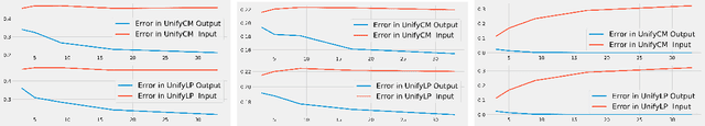 Figure 3 for Block-Structure Based Time-Series Models For Graph Sequences