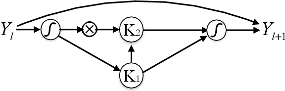 Figure 1 for Recurrent Neural Networks in the Eye of Differential Equations