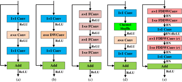 Figure 1 for FDDWNet: A Lightweight Convolutional Neural Network for Real-time Sementic Segmentation