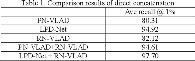Figure 2 for PIC-Net: Point Cloud and Image Collaboration Network for Large-Scale Place Recognition