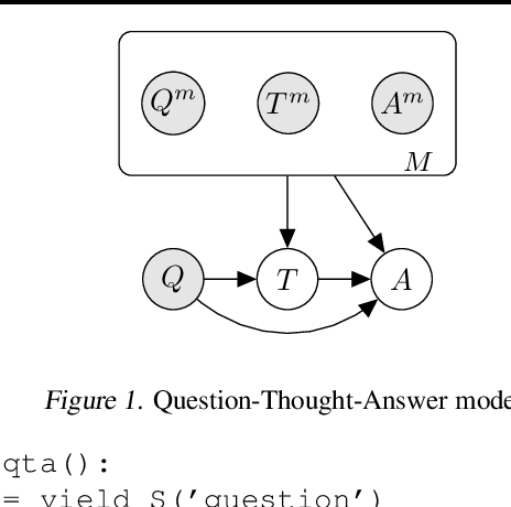 Figure 1 for Language Model Cascades