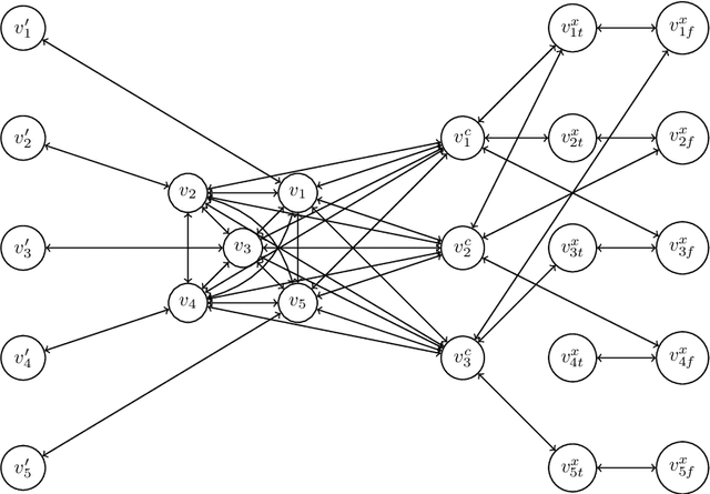 Figure 4 for The Convergence of Iterative Delegations in Liquid Democracy