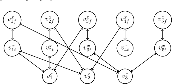 Figure 3 for The Convergence of Iterative Delegations in Liquid Democracy