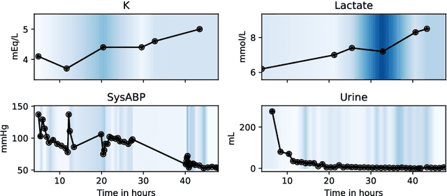Figure 3 for Set Functions for Time Series