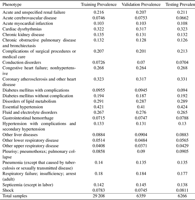 Figure 4 for Set Functions for Time Series