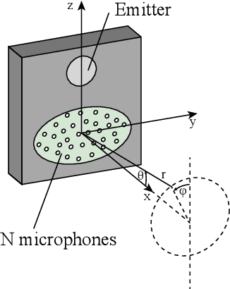 Figure 1 for Adaptive Acoustic Flow-Based Navigation with 3D Sonar Sensor Fusion