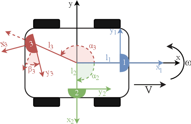 Figure 2 for Adaptive Acoustic Flow-Based Navigation with 3D Sonar Sensor Fusion