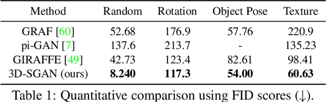 Figure 2 for 3D-Aware Semantic-Guided Generative Model for Human Synthesis