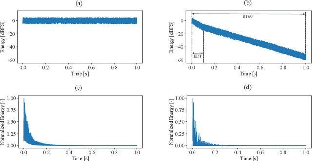 Figure 1 for StoRIR: Stochastic Room Impulse Response Generation for Audio Data Augmentation