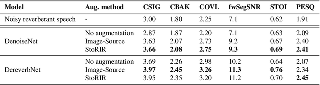 Figure 2 for StoRIR: Stochastic Room Impulse Response Generation for Audio Data Augmentation