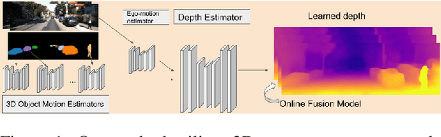 Figure 1 for Unsupervised Monocular Depth and Ego-motion Learning with Structure and Semantics
