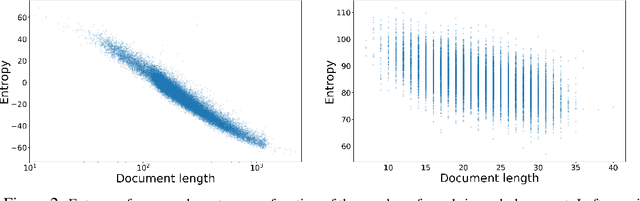Figure 3 for Bayesian Paragraph Vectors