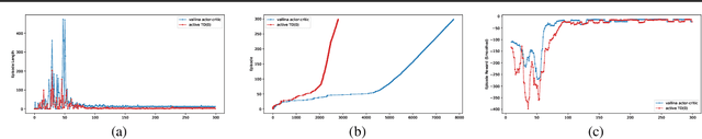Figure 4 for Context-aware Active Multi-Step Reinforcement Learning