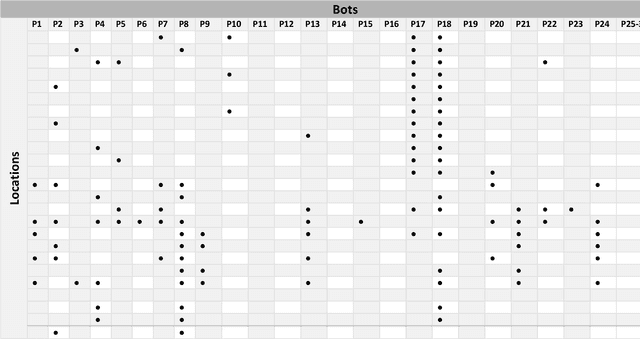 Figure 3 for A proactive malicious software identification approach for digital forensic examiners
