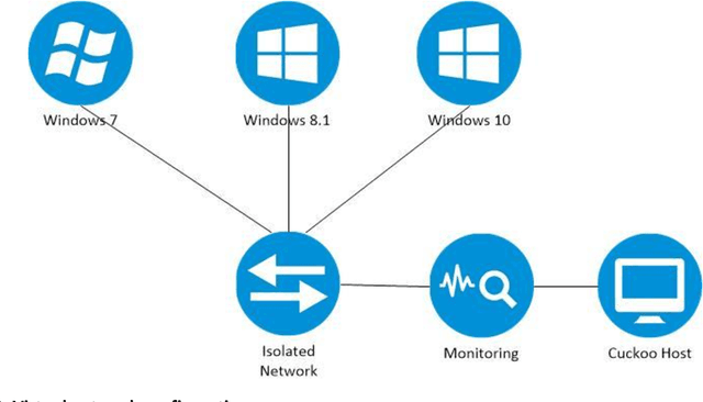 Figure 4 for A proactive malicious software identification approach for digital forensic examiners
