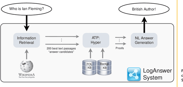 Figure 2 for Cognitive Systems and Question Answering