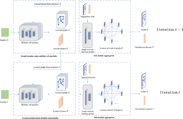 Figure 1 for Learning the Network of Graphs for Graph Neural Networks