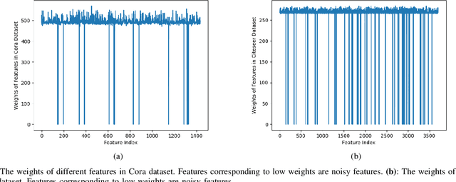 Figure 4 for Learning the Network of Graphs for Graph Neural Networks