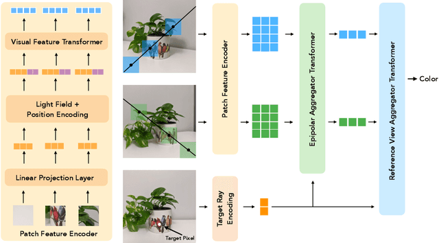 Figure 2 for Generalizable Patch-Based Neural Rendering