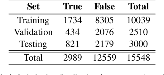 Figure 3 for Combining Context-Free and Contextualized Representations for Arabic Sarcasm Detection and Sentiment Identification