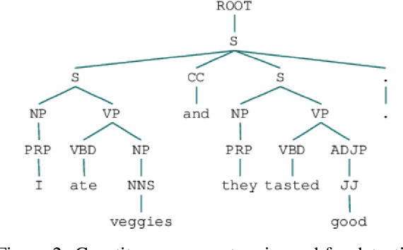 Figure 3 for Iterative Edit-Based Unsupervised Sentence Simplification
