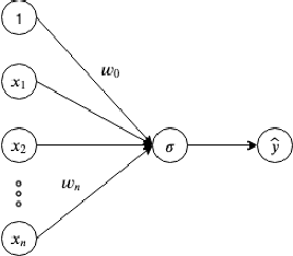 Figure 1 for Attention-based Multi-Input Deep Learning Architecture for Biological Activity Prediction: An Application in EGFR Inhibitors