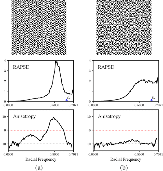 Figure 3 for Halftoning with Multi-Agent Deep Reinforcement Learning