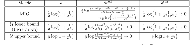 Figure 2 for Disentanglement Analysis with Partial Information Decomposition