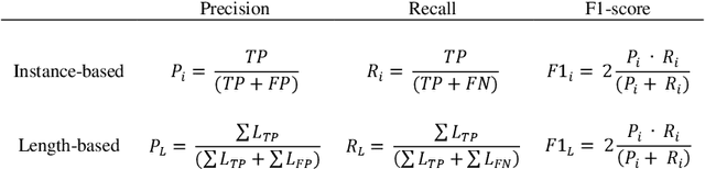 Figure 4 for Towards the automated large-scale reconstruction of past road networks from historical maps