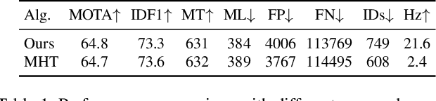 Figure 2 for Learning a Proposal Classifier for Multiple Object Tracking