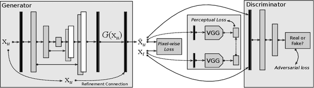 Figure 1 for Deep De-Aliasing for Fast Compressive Sensing MRI