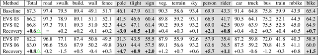 Figure 2 for Efficient Video Semantic Segmentation with Labels Propagation and Refinement