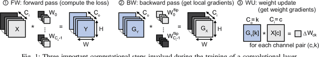 Figure 1 for FlexBlock: A Flexible DNN Training Accelerator with Multi-Mode Block Floating Point Support