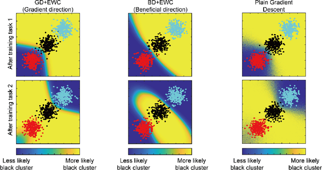 Figure 4 for Beneficial perturbation network for continual learning