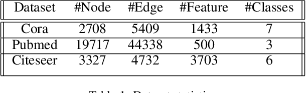 Figure 2 for A Vertical Federated Learning Framework for Graph Convolutional Network