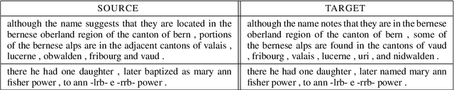 Figure 2 for Learning to Simplify with Data Hopelessly Out of Alignment