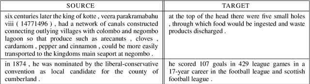 Figure 3 for Learning to Simplify with Data Hopelessly Out of Alignment