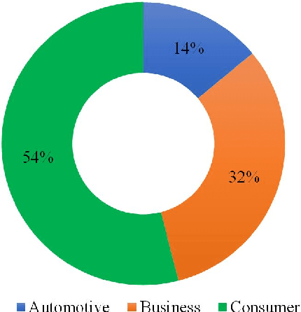 Figure 1 for Machine Learning Based Solutions for Security of Internet of Things (IoT): A Survey