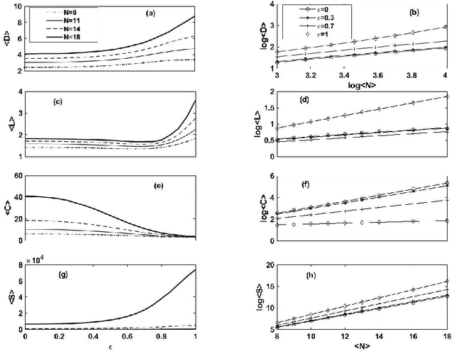 Figure 3 for Effect of dilution in asymmetric recurrent neural networks
