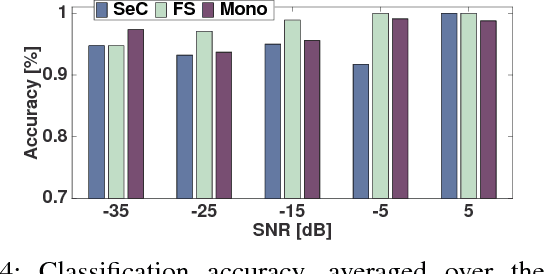 Figure 4 for Listening for Sirens: Locating and Classifying Acoustic Alarms in City Scenes